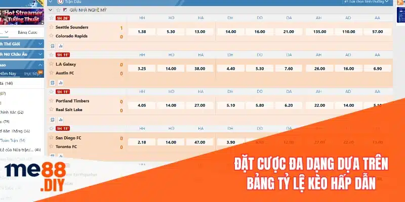 Đặt cược đa dạng dựa trên bảng tỷ lệ kèo hấp dẫn